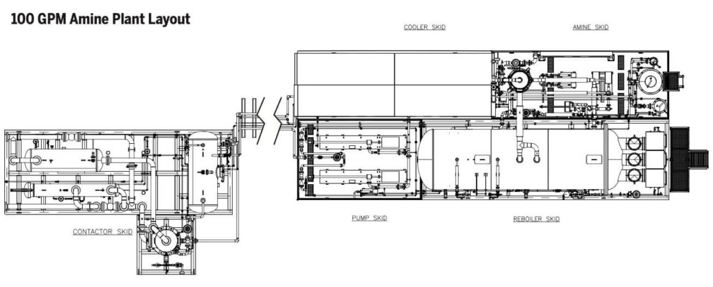100 GPM Amine Plant Layout